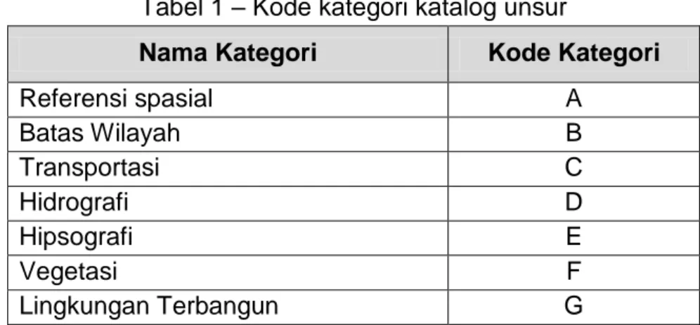 Tabel 1 – Kode kategori katalog unsur 