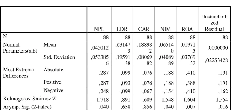 Tabel 4.4 Hasil Uji Normalitas (1) 