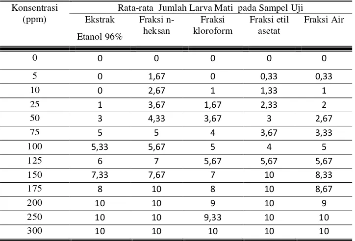 Tabel 2.  