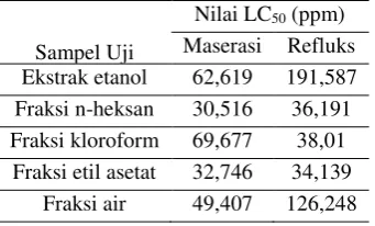 Tabel 3 
