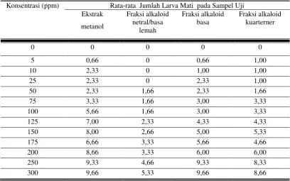 Tabel 5 