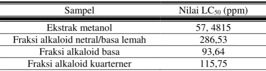 Tabel 6.  