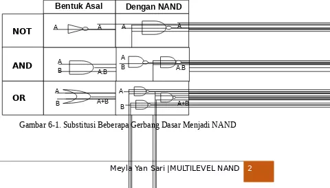 Gambar 6-1. Substitusi Beberapa Gerbang Dasar Menjadi NAND