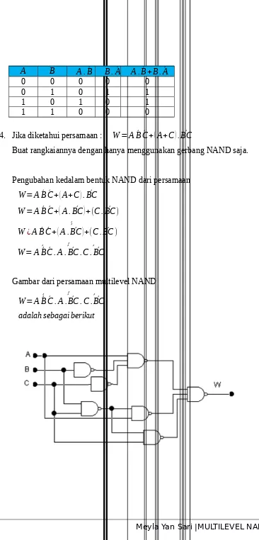 Gambar dari persamaan multilevel NAND