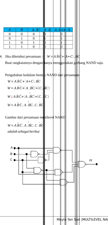 Gambar dari persamaan multilevel NAND