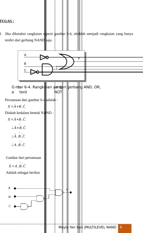 Gambar dari persamaan  