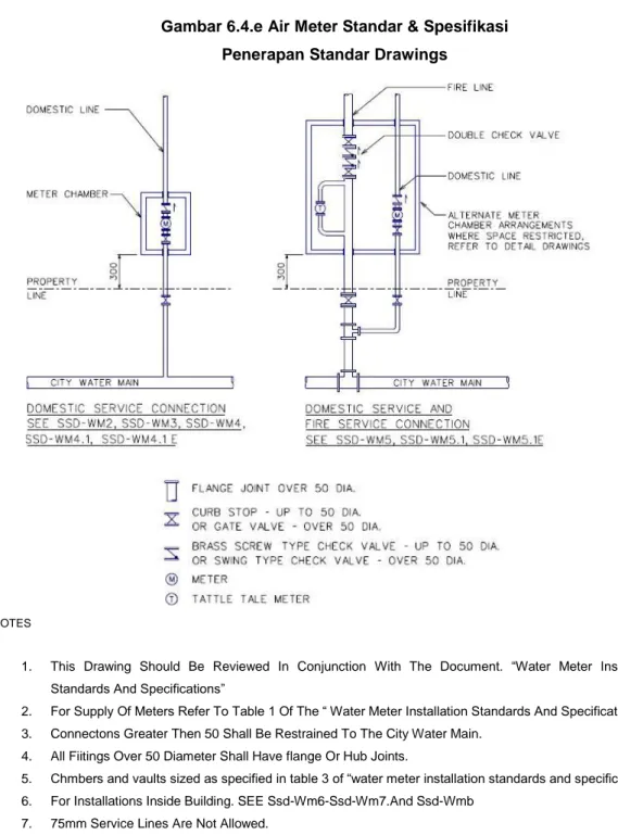 Gambar 6.4.e Air Meter Standar &amp; Spesifikasi   Penerapan Standar Drawings