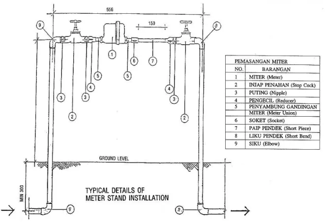 Gambar 7.2.a  typical detaits of meter stand installation 