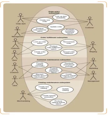 Gambar 2.7 Contoh Usecase Diagram 