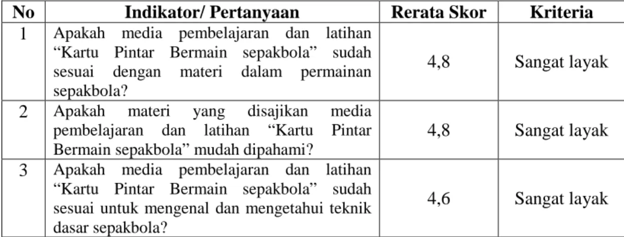 Tabel 16. Skor Penilaian Aspek Materi dari Uji Coba Kelompok Kecil. 