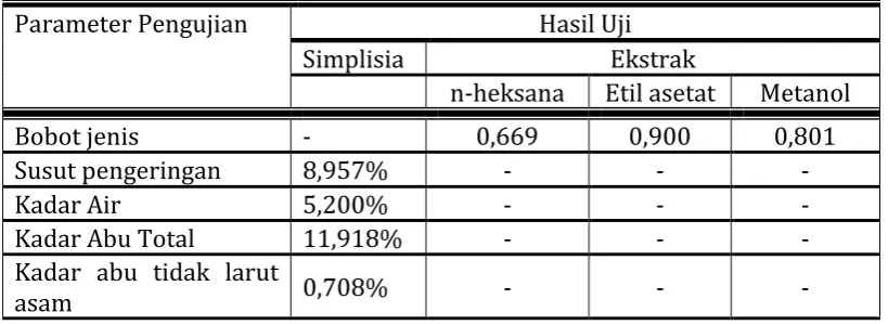 Tabel 1  