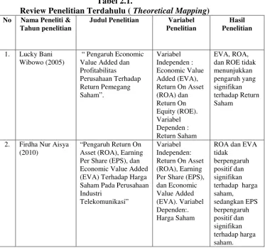 Tabel 2.1. 