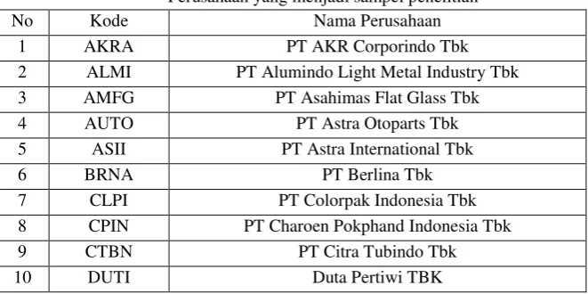 Tabel 3.1 