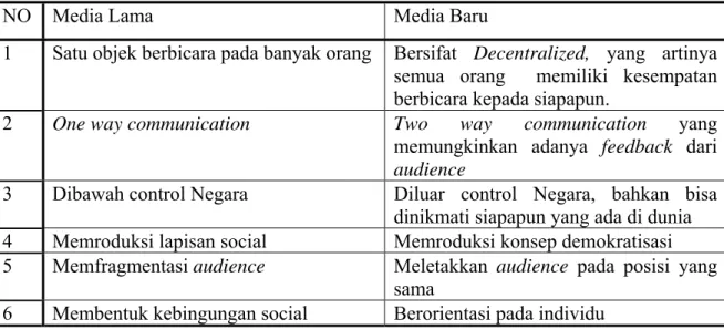 Tabel II.1 Perbedaan Media Lama dan Media Baru 