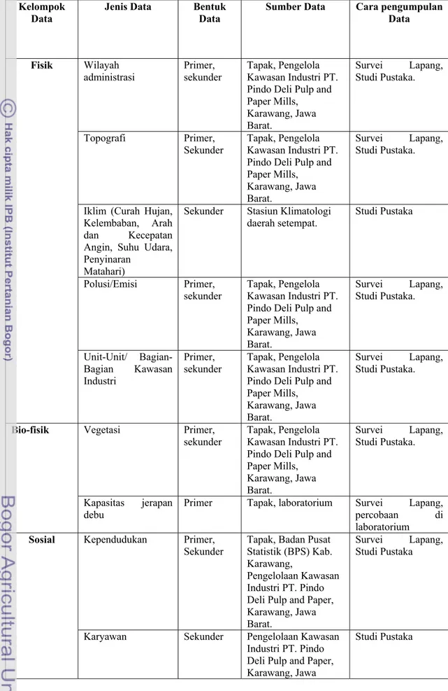 Tabel 1. Kelompok, jenis, bentuk, sumber, dan cara pengumpulan data 