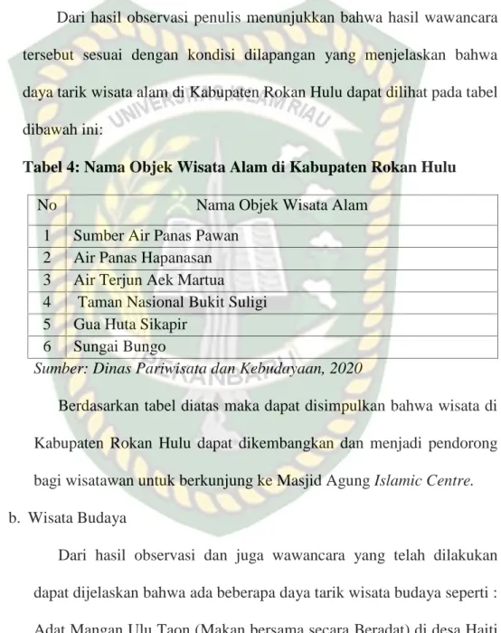 Tabel 4: Nama Objek Wisata Alam di Kabupaten Rokan Hulu