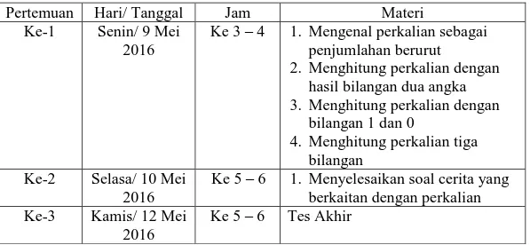 Tabel 4. 8. Jadwal Pelaksanaan Pembelajaran di Kelas Kontrol 