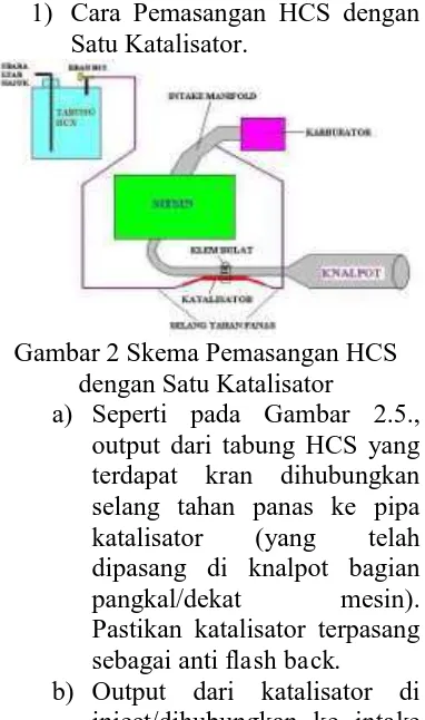 Gambar 2 Skema Pemasangan HCS dengan Satu Katalisator 