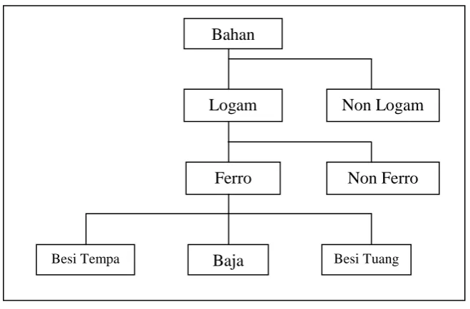 Gambar 3. 