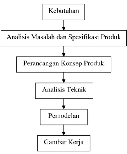 Gambar Kerja 