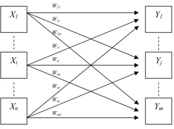 Gambar 2.4 Jaringan Syaraf Learning Vector Quantization 