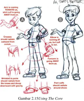 Gambar 2.15Using The Core  Sumber :Tom Brancoft – Character Mentor 