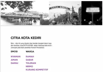 Gambar 2.36 Citra Kota Kediri  Sumber : LIBSTUD Studio Jogja, 2016 