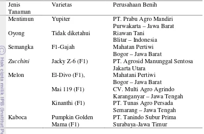 Tabel 1   Daftar benih Cucurbitaceae yang digunakan pada pengujian virus tular benih 