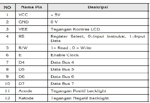 Tabel 2.4. Pin untuk LCD 