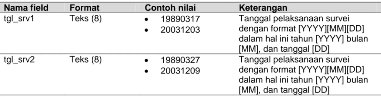 Tabel 2. Spesifikasi teknis atribut data garis 