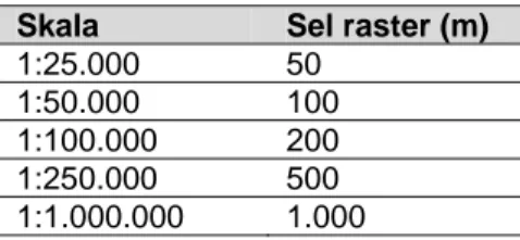 Tabel 22. Spesifikasi atribut pada data titik turbiditas  Skala  Sel raster (m) 