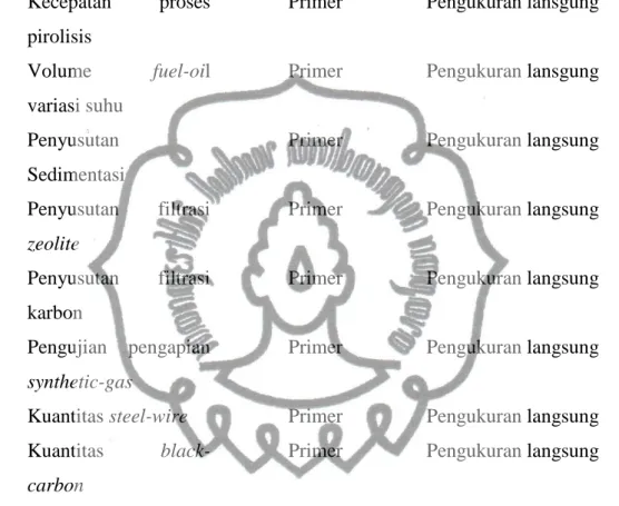 Tabel 3.1 Data yang diperlukan 