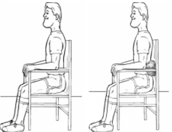Gambar 2. Posisi duduk yang dikoreksi tanpa pendukung lumbal (kiri) dan