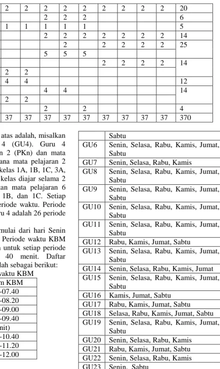 Tabel 3 Daftar periode waktu KBM 