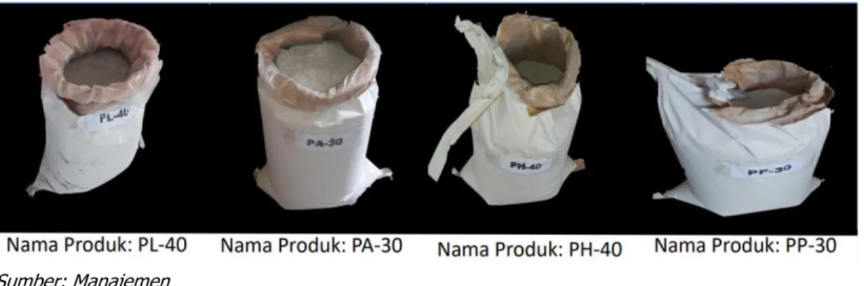Figur  20. Jenis Produk Mortar