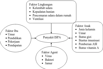 Gambar 2.2. Kerangka Teori Menurut Depkes RI 2001, Dewi 2012,  Widodo 2008 