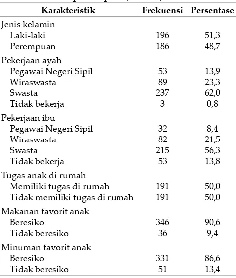 Tabel 1 Frekuensi dan persentase karakteristik partisipan (n= 382)