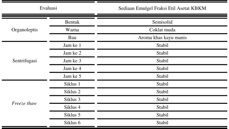 Tabel 4.  