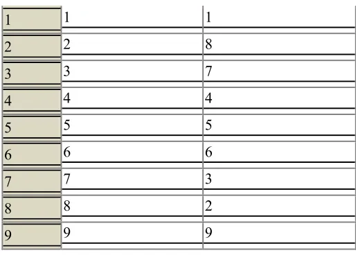 Tabel 3  No 