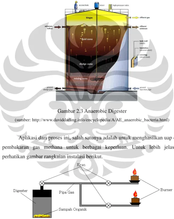 Gambar 2.3 Anaerobic Digester 