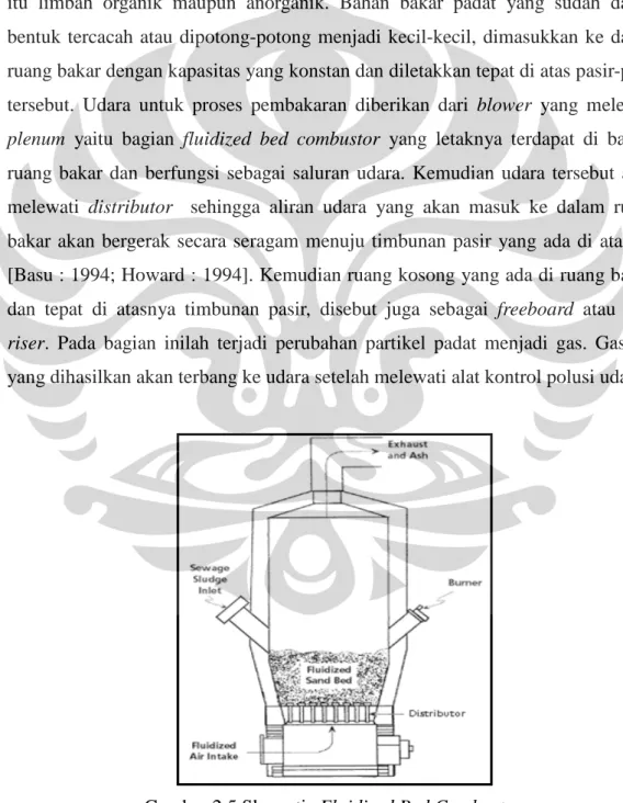 Gambar 2.5 Skematis Fluidized Bed Combustor 
