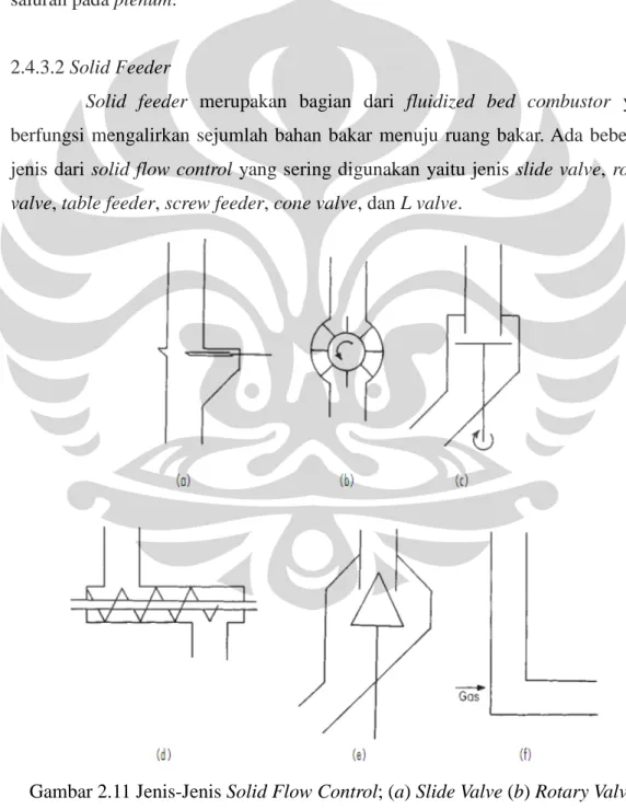 Gambar 2.11 Jenis-Jenis Solid Flow Control; (a) Slide Valve (b) Rotary Valve;  
