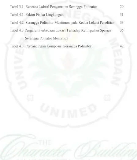 Tabel 3.1. Rencana Jadwal Pengamatan Serangga Polinator  