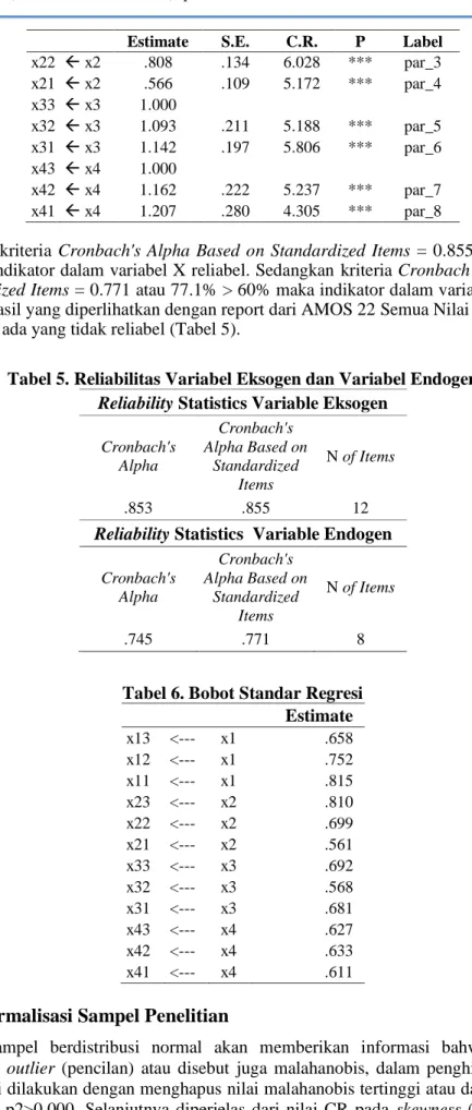 Tabel 5. Reliabilitas Variabel Eksogen dan Variabel Endogen Reliability Statistics Variable Eksogen