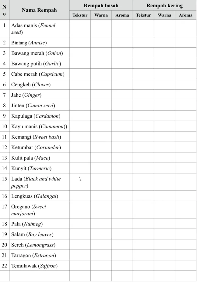 Tabel Pengamatan: 