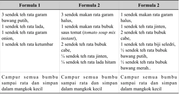 Tabel Formulasi Condiment 