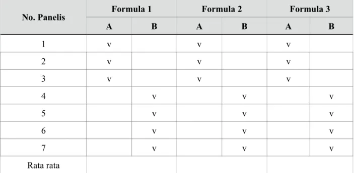 Tabel Pengamatan: 