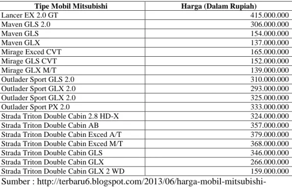 Tabel 1.1 Jenis Produk Mitsubishi dan Kisaran Harga Tahun 2014   (lanjutan) 