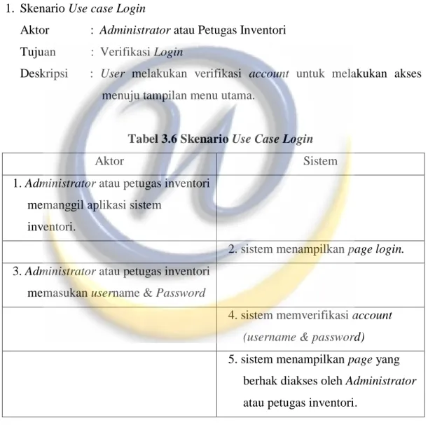 Tabel 3.6 Skenario Use Case Login 