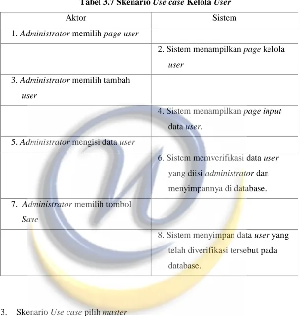 Tabel 3.7 Skenario Use case Kelola User 